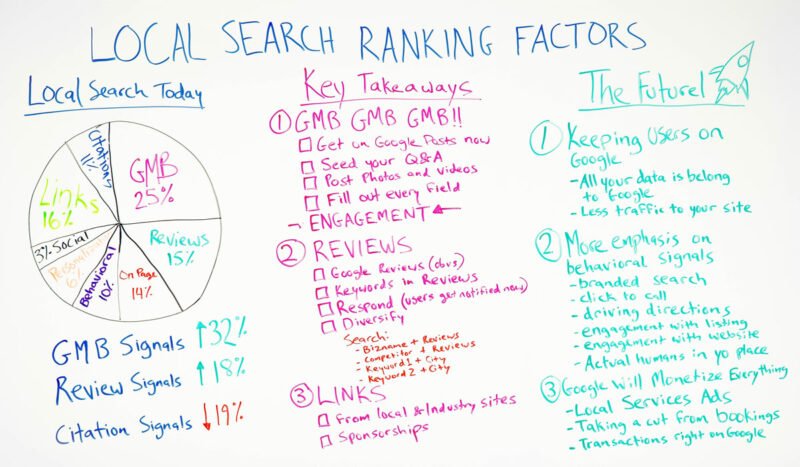 Future of Citations and Citation Building