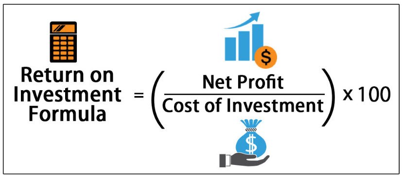 ROI – Return on Investment