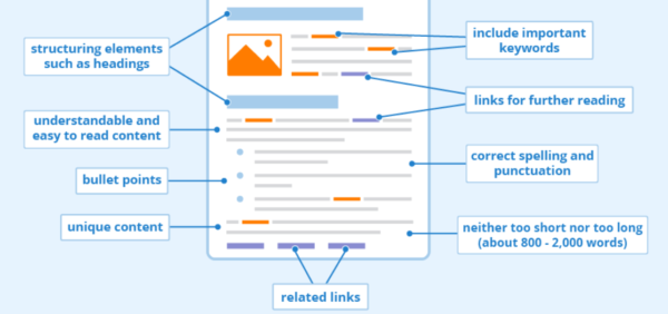 Assess On-Page SEO Elements