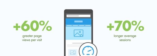 Monitor Site Speed and Mobile Responsiveness