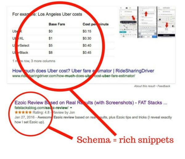 Rich Snippets and Schema Markup