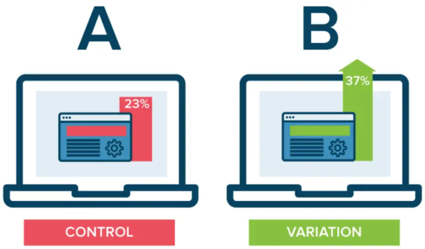 Understanding AB Testing in SEO